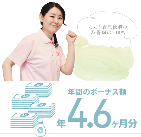 年間のボーナス額4.6ヶ月分